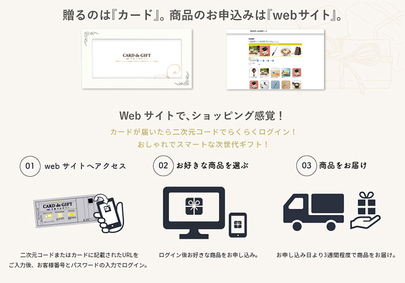 カードが届いたらQRコードでらくらくログイン！おしゃれでスマートな次世代ギフト！1.webサイトへアクセス／2.お好きな商品を選ぶ／3.商品をお届け